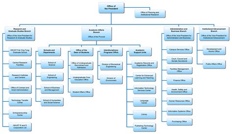 Organization Chart Template Word - Sampletemplate.my.id