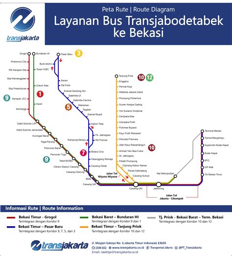 dewa blog: PETA RUTE TRANSJAKARTA BUSWAY