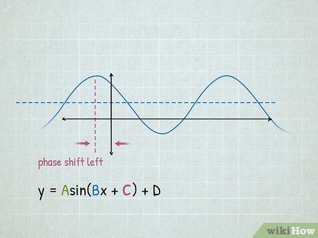 How to Graph Sine and Cosine Functions: 15 Steps (with Pictures)