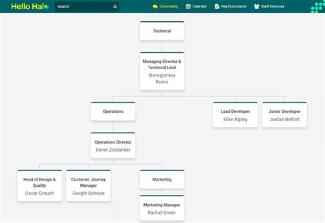 Interactive Organisation Chart