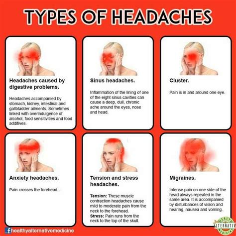 Pin by Courtney Allen on Salud | Headache chart, Health facts, Types of ...