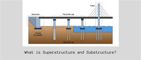 What is Superstructure and Substructure? - Civil Engineering Forum