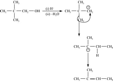 Give reasons why :- 1 Neopentyl alcohol on dehydration form 2-Methyl-2 ...