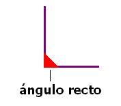 Definición de ángulo recto - Qué es, Significado y Concepto