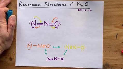 Resonance Structures of N2O (dinitrogen monoxide, nitrous oxide) - YouTube