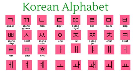 Korean Alphabet Chart With Pronunciation | Images and Photos finder