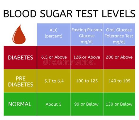 A1C: What It Is, Test, Levels Chart, 48% OFF