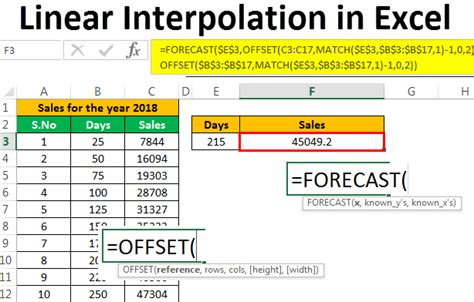 Interpolation Formel / interpolasyon (interpolation) nedir , bölüm1 ...