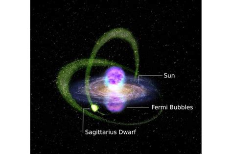 Gamma rays from a dwarf galaxy solve an astronomical puzzle