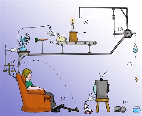 10 Fabulous Rube Goldberg Machine Ideas 10 Steps 2024