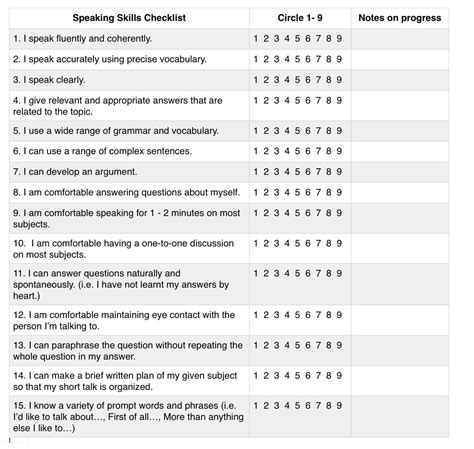 How Hard is the IELTS? - Magoosh Blog — IELTS® Exam