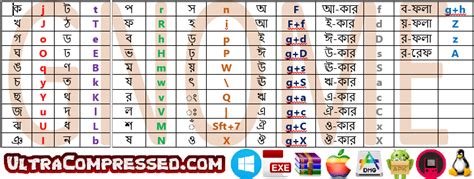 Bijoy bayanno typing sheet - atomlsa