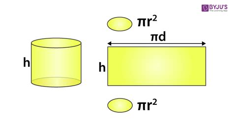 Surface Area of a Cylinder (Derivation, Formula & Solved Examples)