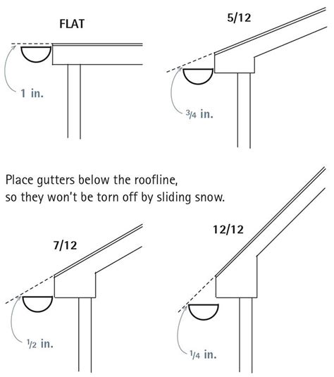 House Gutter Installation Guide