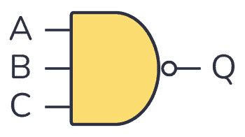 NAND Gate - Logic Gates Tutorial