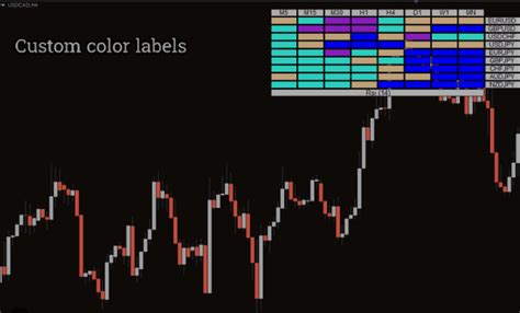 Rsi Heatmap Forex Mt4 Indicator - Free Download