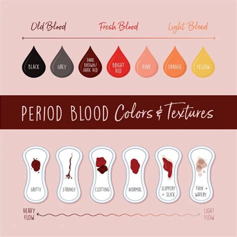 What is Your Period Blood Telling You? - Natracare