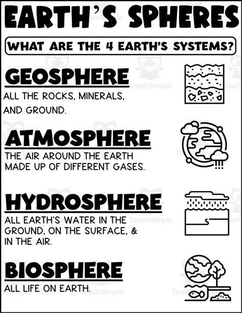 Earth's Spheres Printable by Teach Simple