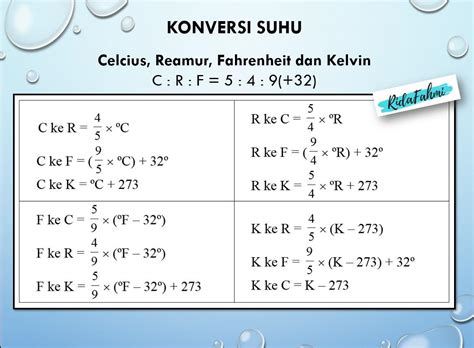 Contoh Soal Konversi Suhu | Ruang Ilmu