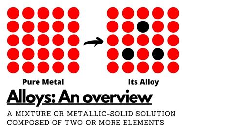 Alloys: Definition, Properties, Formation, Facts, and Real-World ...