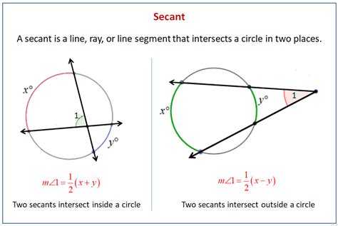 Secants Tangents And Angle Measures Examples Solutions Worksheets ...