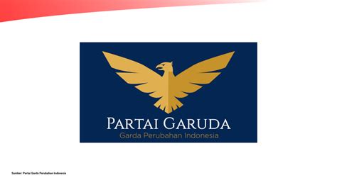 Profil Partai Gerakan Perubahan Indonesia (Garuda) - Dataindonesia.id