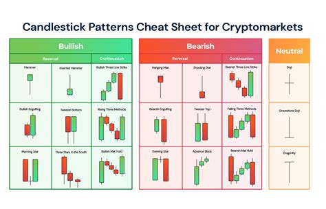 4 Powerful Candlestick Patterns Every Trader Should Know