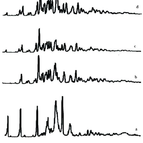 IR spectra of (a) DCN, (b) Sorbitol, (c) DCN-Sorbitol solid dispersion ...