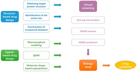 IJMS | Free Full-Text | Recent Advances in Application of Computer ...