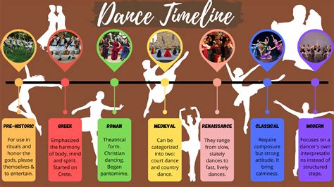 SOLUTION: Dance timeline - Studypool