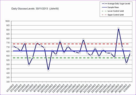 Control Chart Excel Template Unique 14 Excel Control Chart Template ...