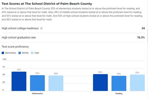 Cracked Foundations: School District of Palm Beach County (FL ...