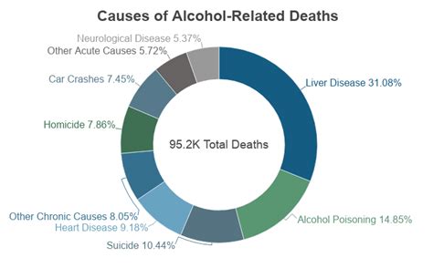 Alcohol Abuse Statistics [2022]: National + State Data - NCDAS