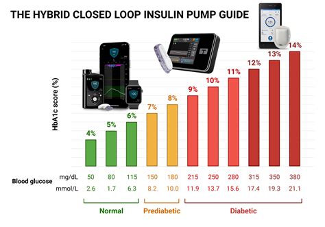 Insulin Pump Comparison Chart 2024 - Ursa Alexine