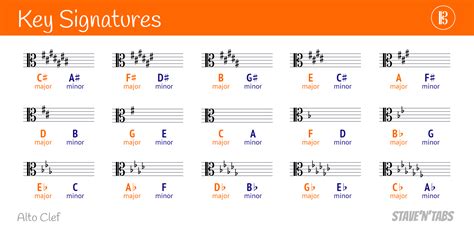 Key Signatures Infographic | Staventabs