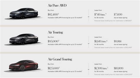 Lucid Air EV sedans receive over $12K price cut