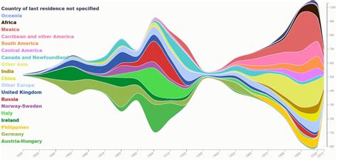 Impressive Data Visualization Examples to Look At