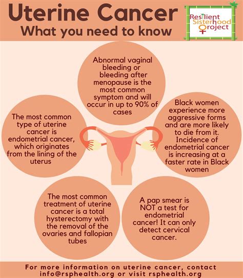 Endometrial Cancer Symptoms