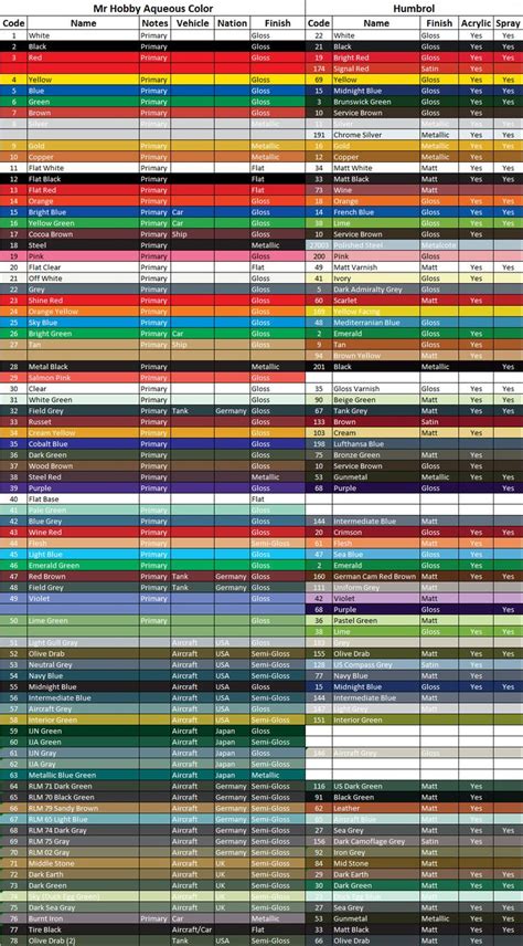 Mr Hobby | Hobby, Paint charts, Paint color chart