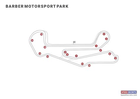 Barber Motorsports Park Map