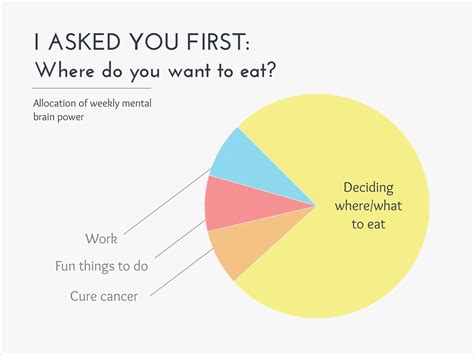 10 Funny Graphs That Perfectly Explain Everyday Life | Visual Learning ...