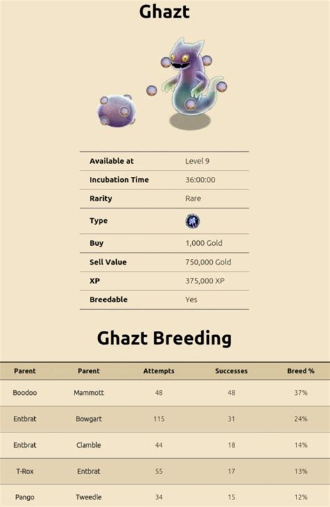 My singing monsters breeding guide on Tumblr