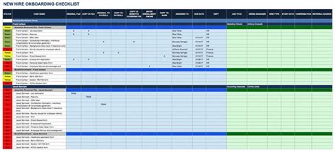 Free Onboarding Checklists and Templates | Smartsheet