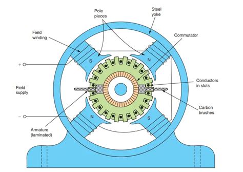 Advantages Of Operating DC Generators In Parallel