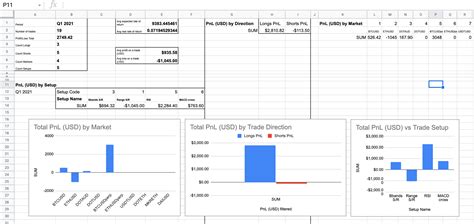 Trading Journal Template / Trading Journals What They Are And How To ...