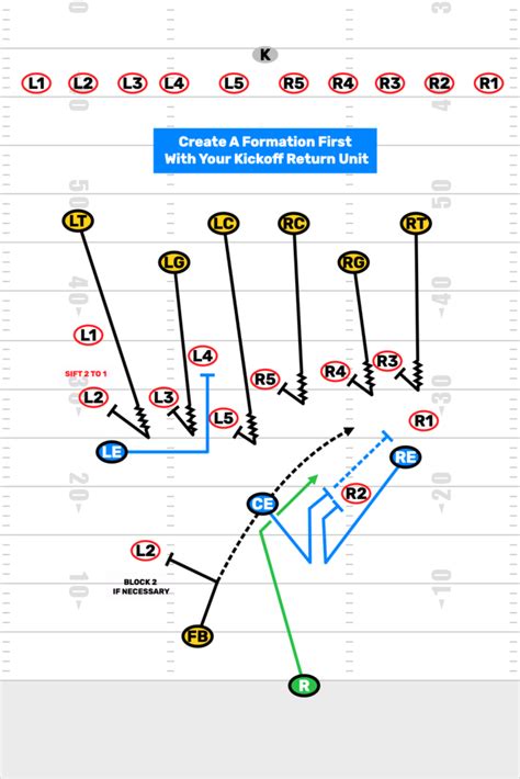 Your Kickoff Return Formation - FirstDown PlayBook