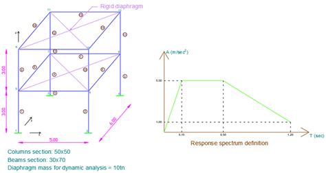 Example 7: Simple 3D building with rigid floor diaphragms and Response ...