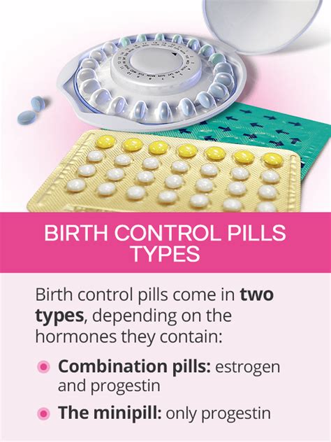 Birth Control Pills | SheCares