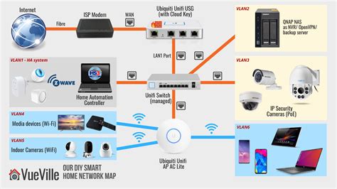 Home security systems with cameras | Wireless Security Camera Systems ...