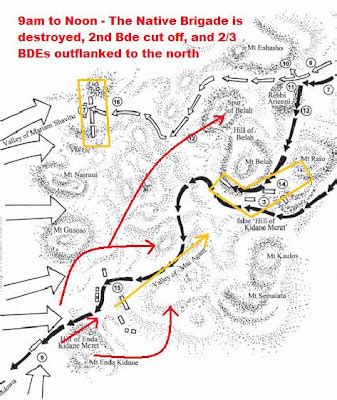 Graphic Firing Table: Decisive Battles: Adwa (Adowa) 1896